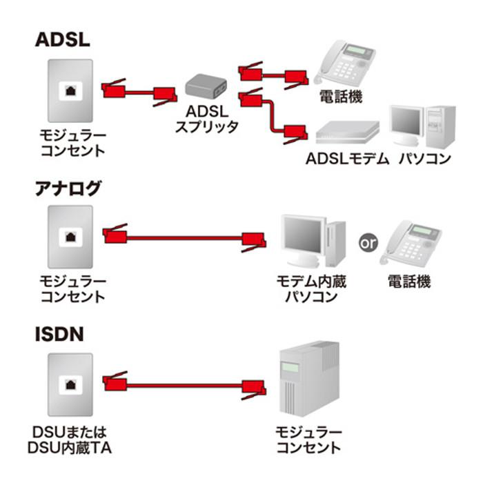 代引不可 電話線 モジュラーケーブル 焼却時に有害なダイオキシンを発生しないスリム電話ケーブル ホワイト 15m サンワサプライ TEL-E4-15N2｜dresma｜03