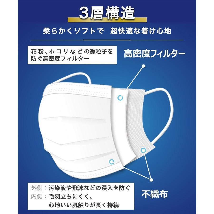 1000枚新品フィルターマスクBY-50 MASKU(エンボス)三層構造使い捨て 三層構造使い捨てフィルターマスクBY-50 MASKU(エンボス)1000枚