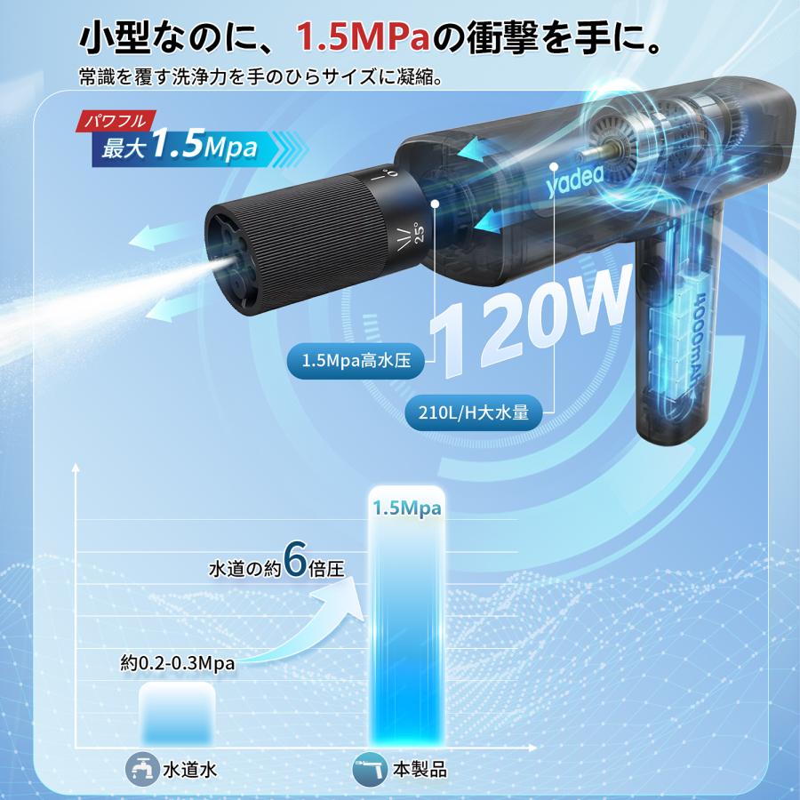 超軽量900g未満×1.5Mpa高圧水流】Yadea G1 高圧洗浄機 コードレス
