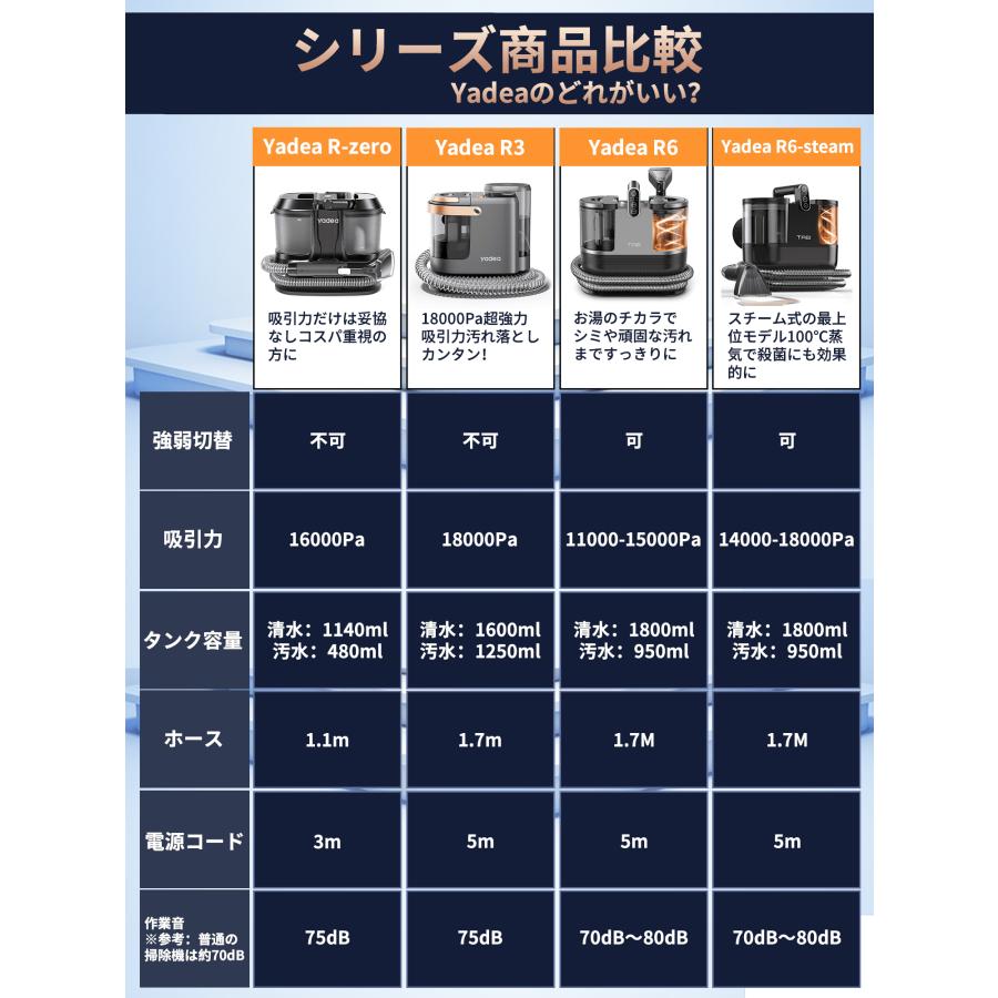 GW早割セール☆15,980円→9,900円~】【Yadea公式】 R-ZERO カーペット
