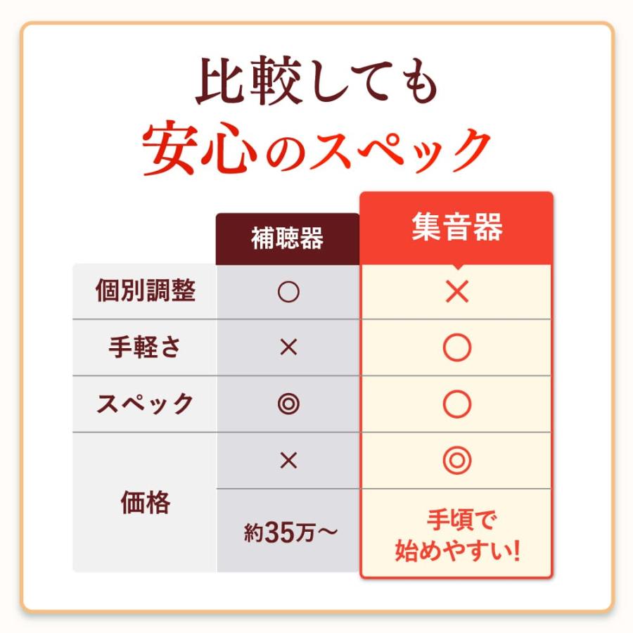 ミミクリアプラス(耳穴式)  正規品 集音器 1年保証 高齢者 使いやすい 充電式 ワイヤレス 高齢者用 耳掛けタイプ 耳掛け式 補聴器ではありません |  | 06