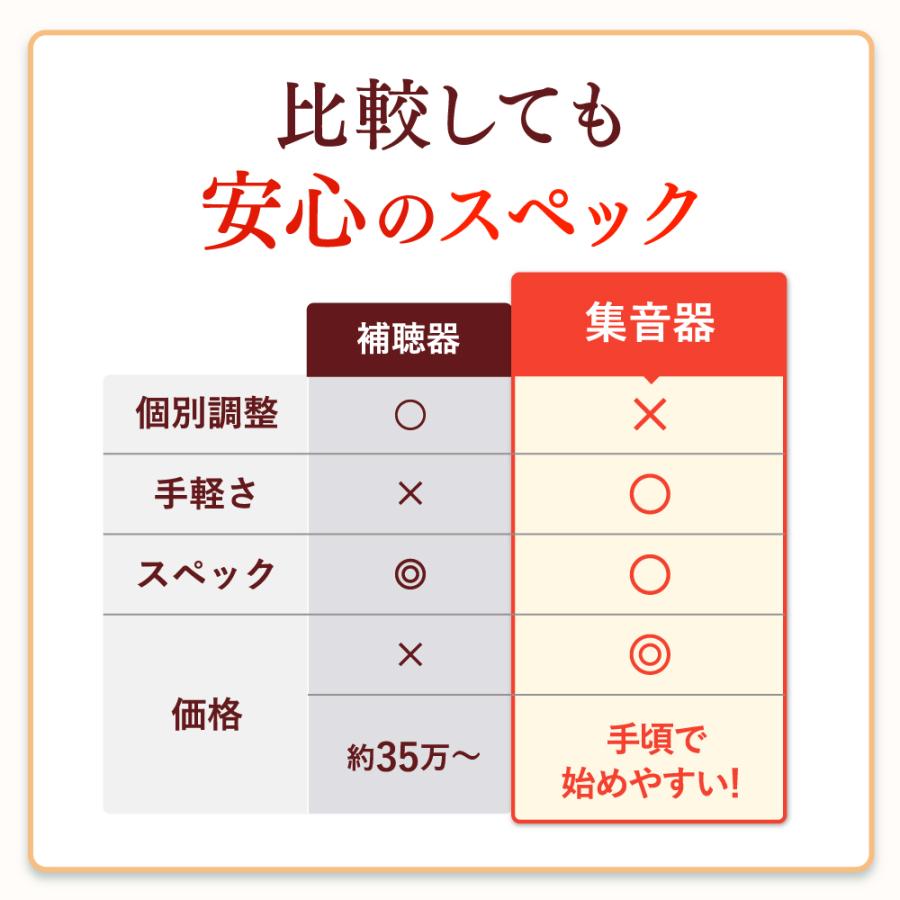 ミミクリア 2個セット 正規品 集音器 1年保証 高齢者 使いやすい 充電