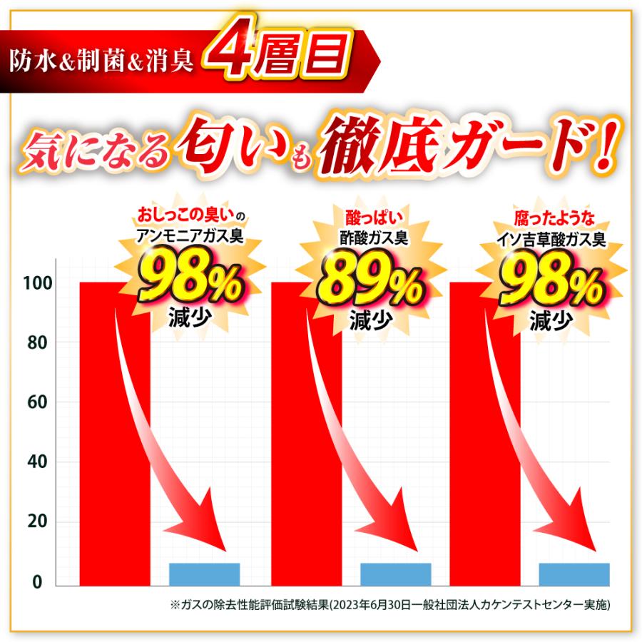 モレナクリーン 150ml吸収  尿漏れパンツ 日本製防水布 男性用 軽失禁パンツ 尿もれパンツ ちょい漏れ メンズ トランクス 実用新案 消臭抗菌 送料無料 |  | 12
