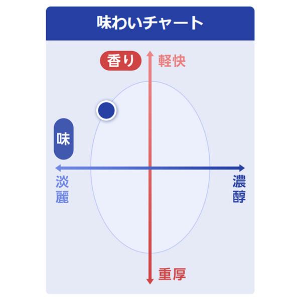 合同酒精 すごむぎ 麦焼酎 25% 1.8Lパック x 6本ケース販売 (焼酎甲類乙類混和)｜drikin｜03