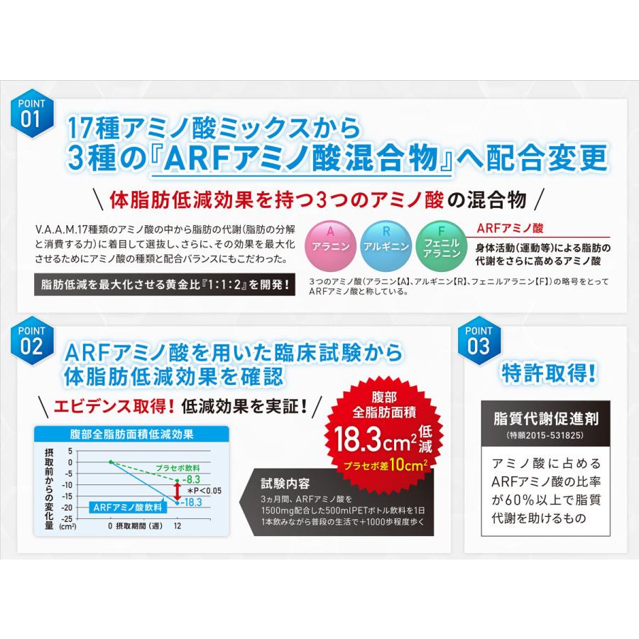 スポーツドリンク 粉末 バーム ヴァーム ウォーター 明治 VAAM ヴァーム スマート フィット パウダー レモン風味 5.7g×20袋×6箱 （機能性表示食品） ヴァーム 明治 VAAM スマート フィット アラニン アルギニン フェニルアラニン