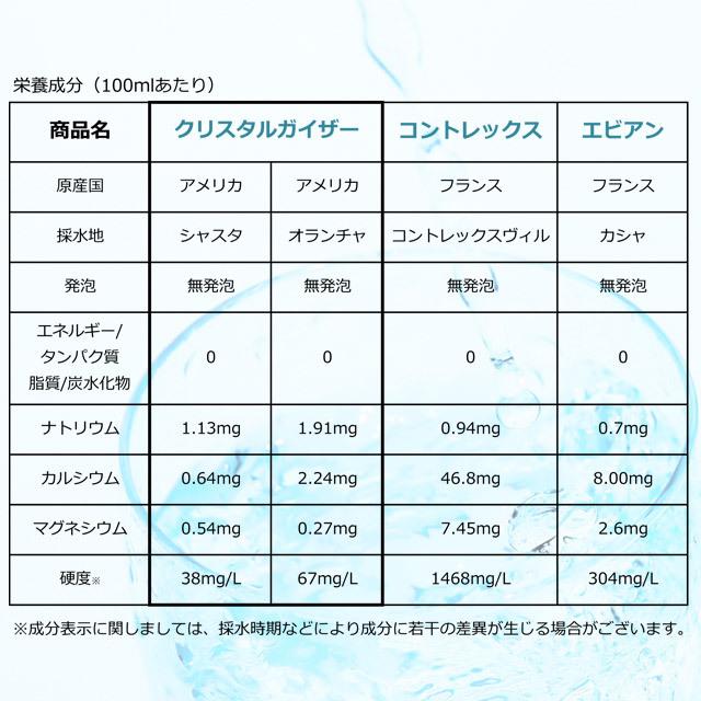 クリスタルガイザー ミネラルウォーター 500ml 48本 (通常梱包出荷) 『送料無料（一部地域除く）』｜drinkmarchais｜05