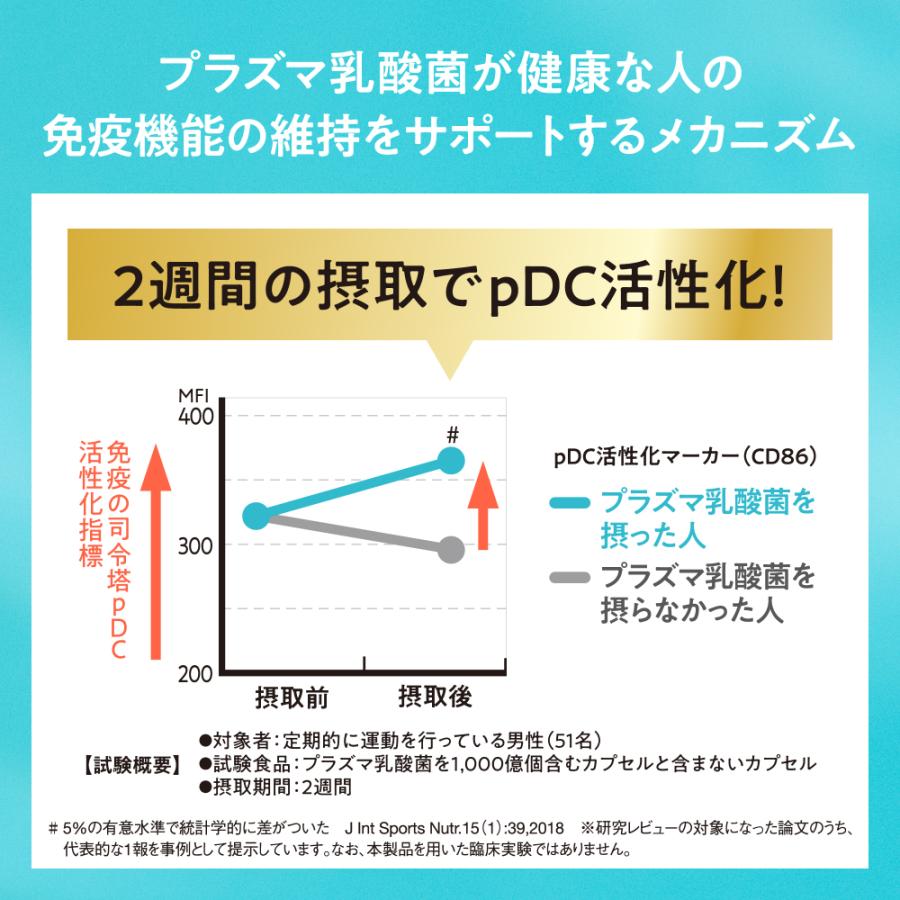 SALE キリン イミューズ 免疫ケアウォーター 無糖 プラズマ乳酸菌 500mlPET × 48本 24本×2箱 機能性表示食品【3〜4営業日以内に出荷】 送料無料 | キリン iMUSE | 06