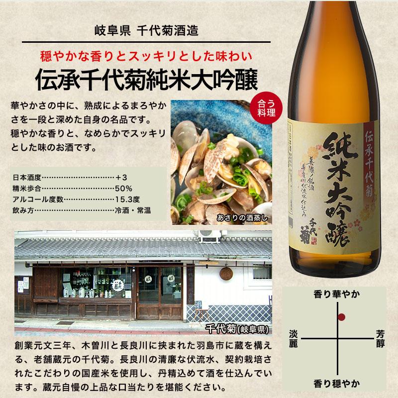 日本酒 6酒蔵の全て 純米大吟醸 飲み比べ 720ml 10本組 セット 日本酒 6酒蔵の全て 純米大吟醸 飲み比べ 720ml 10本組 セット