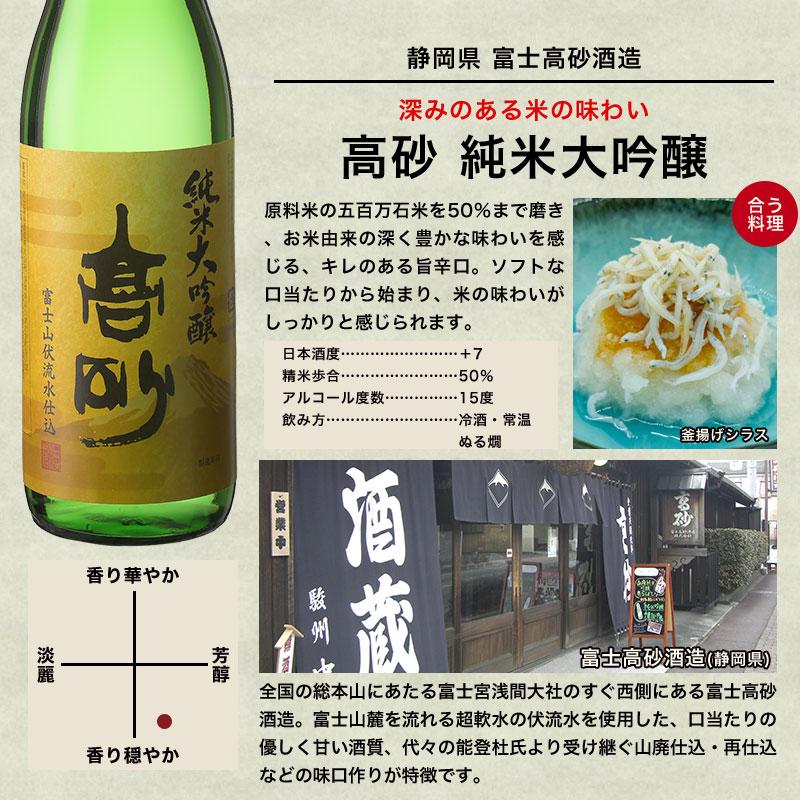 日本酒 6酒蔵の全て 純米大吟醸 飲み比べ 720ml 10本組 セット 日本酒 6酒蔵の全て 純米大吟醸 飲み比べ 720ml 10本組 セット