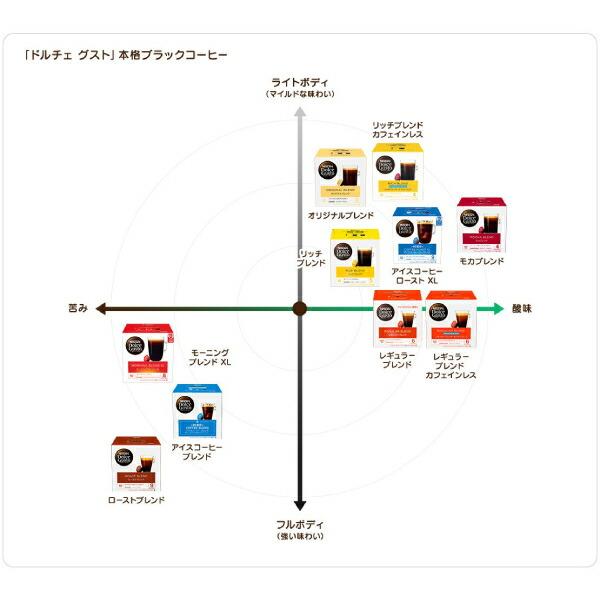 ネスカフェ ドルチェグスト 専用 カプセルコーヒー 9箱（3箱×3種