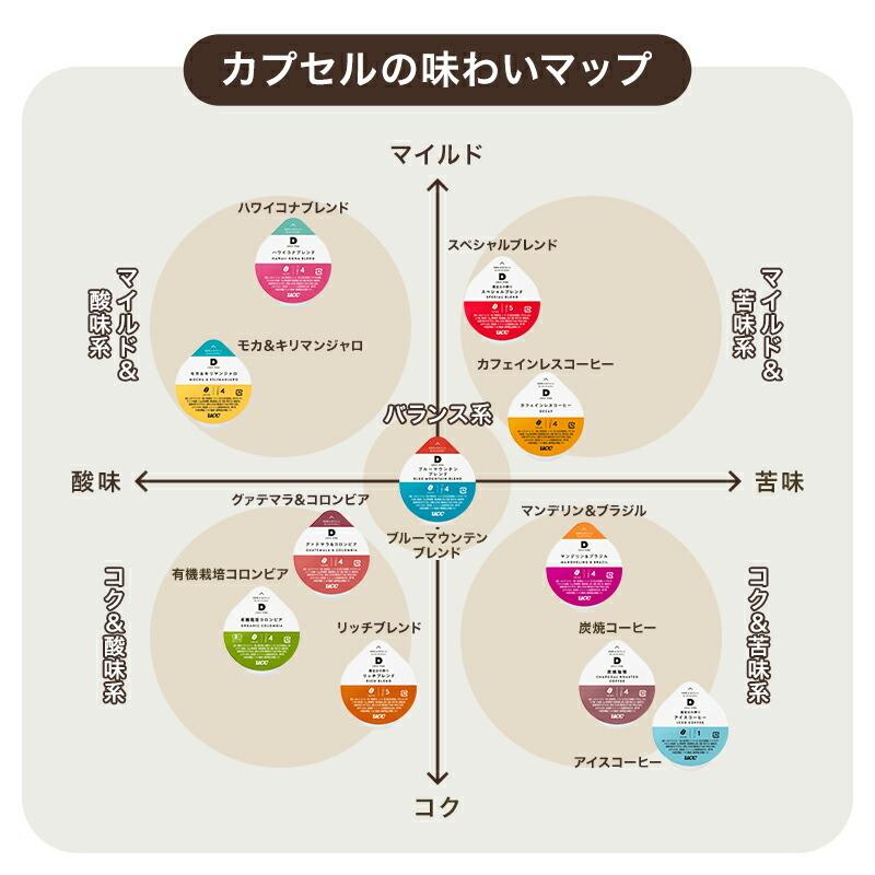 UCC ドリップポッド DRIPPOD 専用カプセル 9箱（3箱×3種）(108個)選り取り 【3〜4営業日以内に出荷】【送料無料】｜drinkya｜04