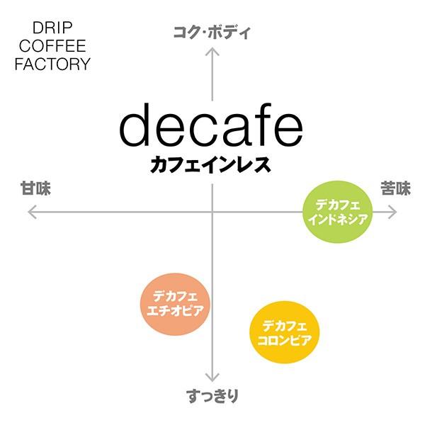 ドリップコーヒー デカフェ カフェインレスコーヒー エチオピア 100杯 100袋 コーヒー ドリップ ドリップバッグ コーヒー粉 カフェインレス｜dripcoffee｜04