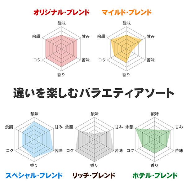 ドリップコーヒー 5種 飲み比べ アソートセット お試しセット 100杯 100袋 5種×20袋 コーヒー ドリップ ドリップバッグ コーヒー粉｜dripcoffee｜03