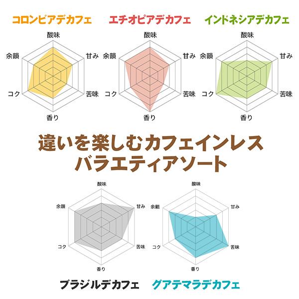 ドリップコーヒー デカフェ カフェインレスコーヒー 5種 アソートセット お試しセット 100杯 100袋 5種×20袋 コーヒー ドリップ ドリップバッグ コーヒー粉｜dripcoffee｜02