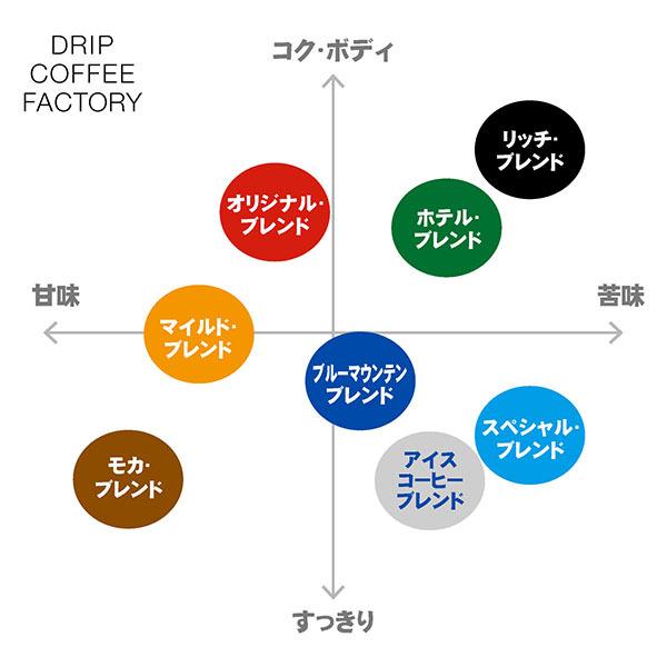 コーヒー豆 2kg コーヒー コーヒー粉 スペシャルブレンド レギュラーコーヒー コーヒー お試しセット 珈琲 500g×4袋 あすつく 送料無料｜dripcoffee｜03