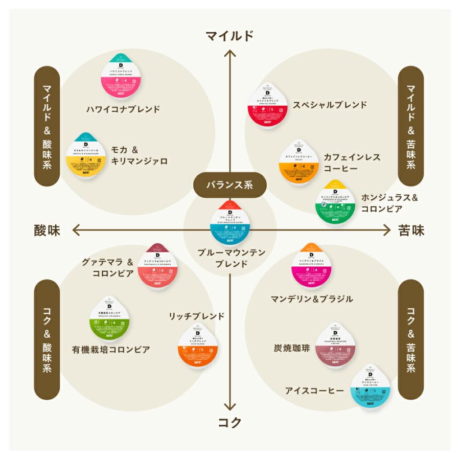 【6600円以上購入カプセル1箱プレゼント対象】【公式】 深蒸し静岡煎茶 12個入 UCC DRIP POD コーヒーメーカー コーヒーマシン カプセルコーヒー 爆買 | UCC | 06