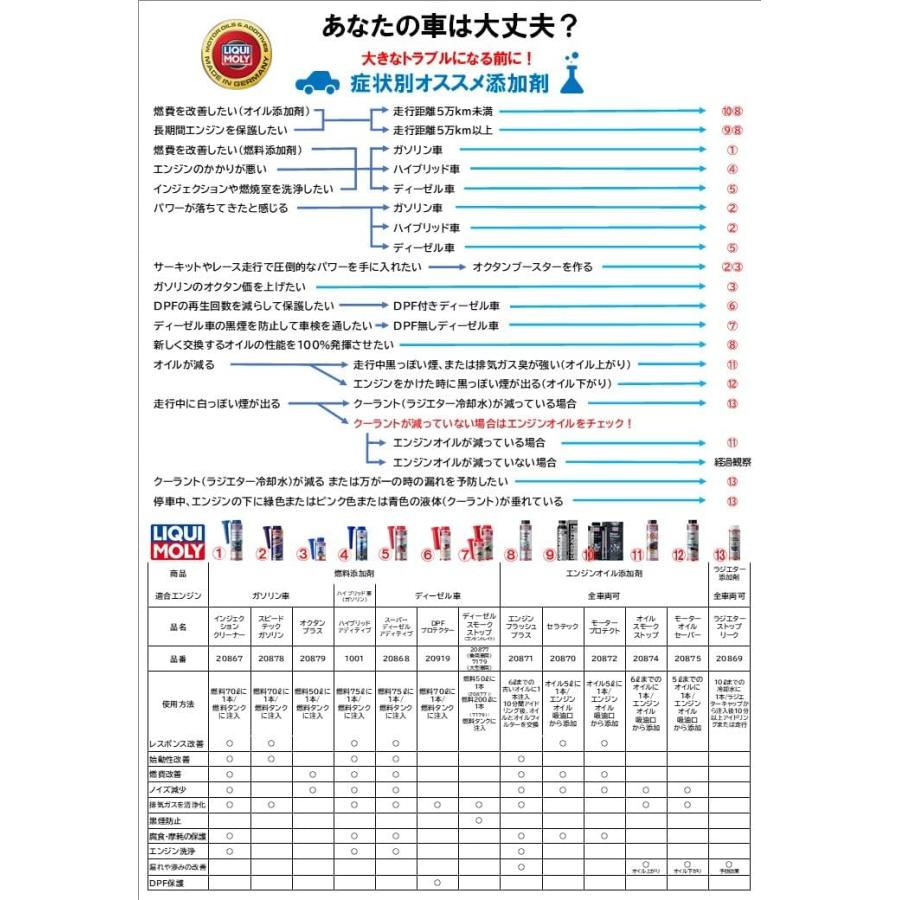LIQUI MOLY（リキモリ） スーパーディーゼルアディティブ 250ml 1本