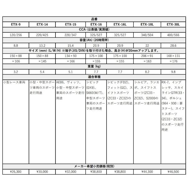 DeKaバッテリー スポーツ・レース車用 AGMバッテリー ETX-15 : ONLINE
