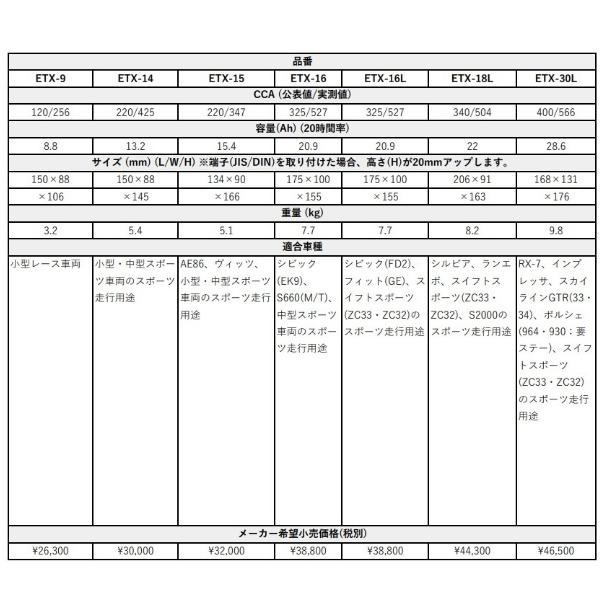 DeKaバッテリー スポーツ・レース車用 AGMバッテリー ETX-9_1