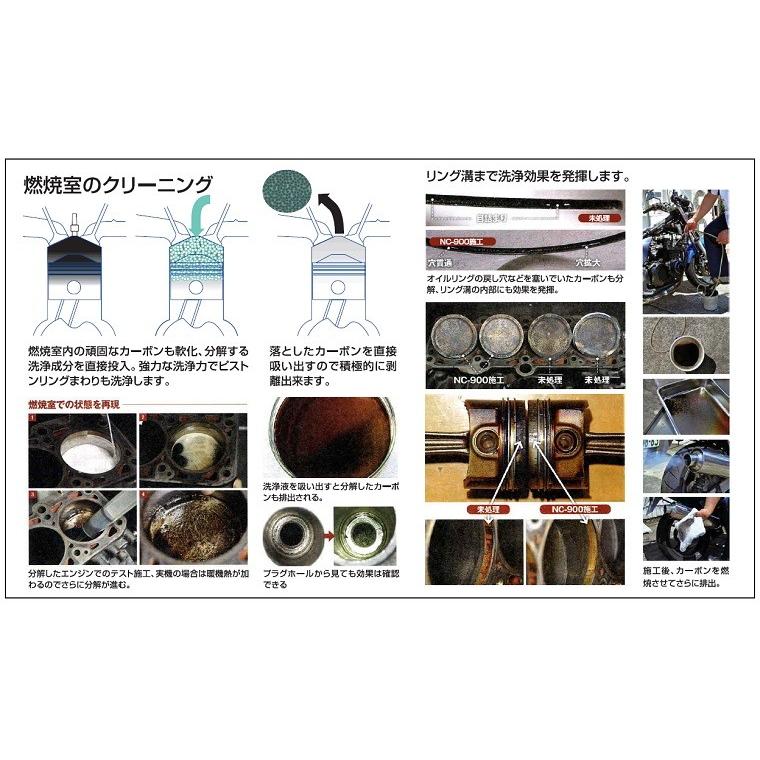 NUTEC NC-900 + NC-202 （ニューテック）