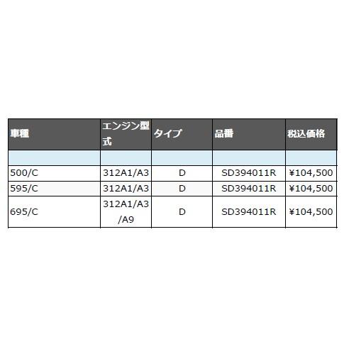 オカダプロジェクツ プラズマダイレクト SD394011R アバルト 500 型式