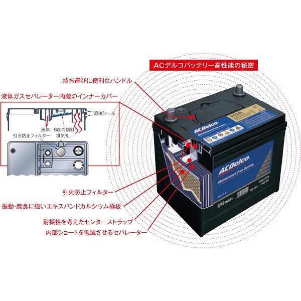 ACDelco エーシーデルコ SMF80D26L 国産車用 バッテリー D26L