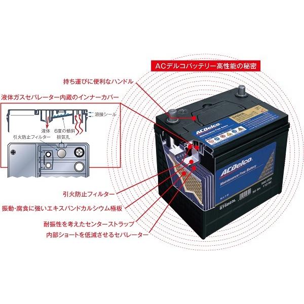 国産車デルコバッテリー SMF80D26L 自動車用バッテリー｜drive｜02