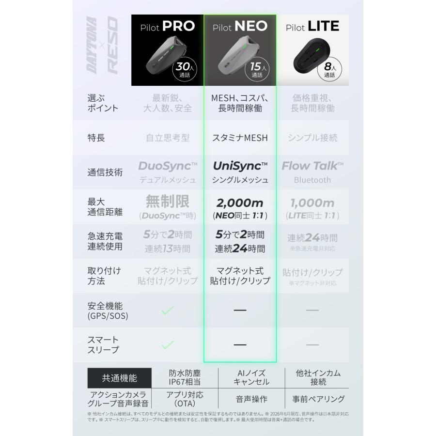 DAYTONA（デイトナ） RESO PILOT NEO バイク用 インカム 15人通話