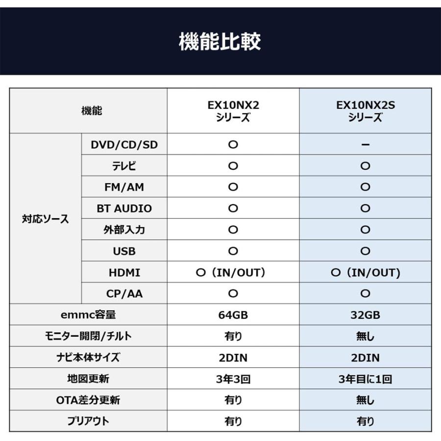 ビッグX EX10NX2S-JI-64 アルパイン 10インチ カーナビ 64系 ビッグX EX10NX2S-JI-64 アルパイン 10インチ カーナビ 64系