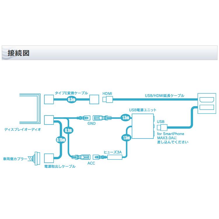BeatーSonic（ビートソニック） HDK02A Beat-Sonic HDMI映像入力キット