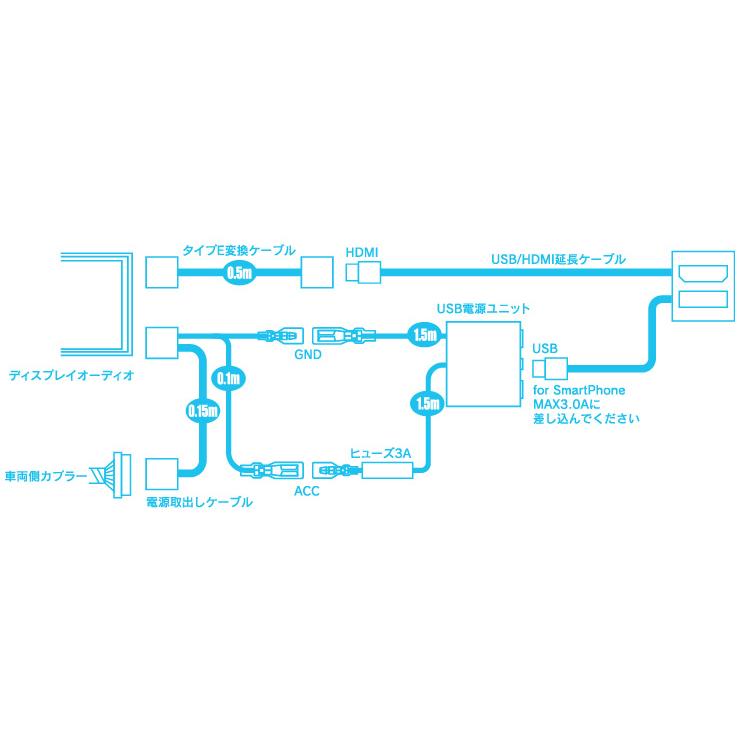 BeatーSonic（ビートソニック） HDK04 Beat-Sonic HDMI映像入力キット