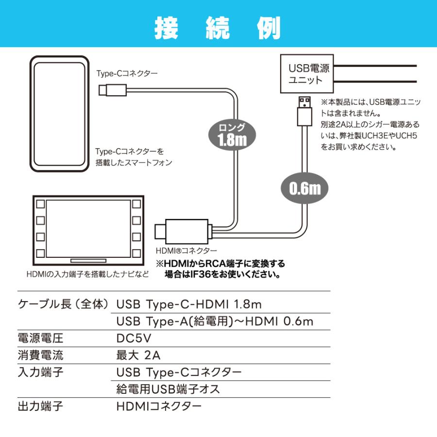 BeatーSonic（ビートソニック） MA04 ミラーリングアダプター iPhone