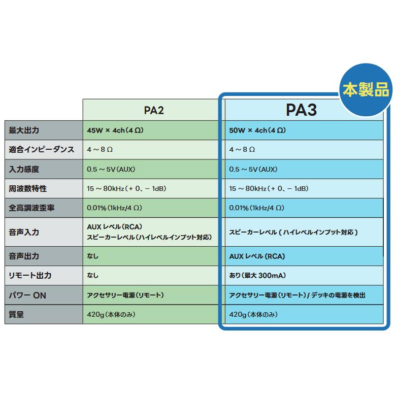 BeatーSonic（ビートソニック） PA3 マイクロパワーアンプ TOON α 汎用