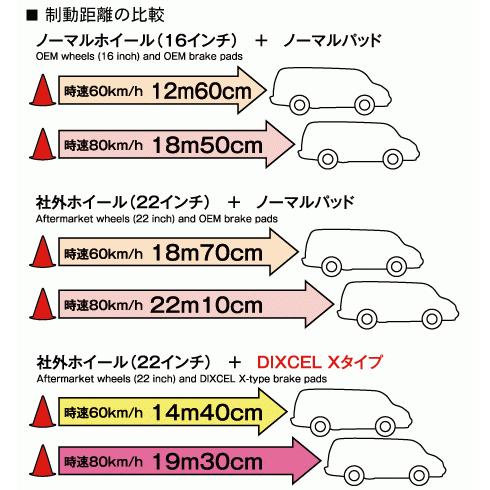 なきゃ X 重量のあるミニバン Suv用ブレーキパッド Dixcel ドライブマーケットpaypayモール店