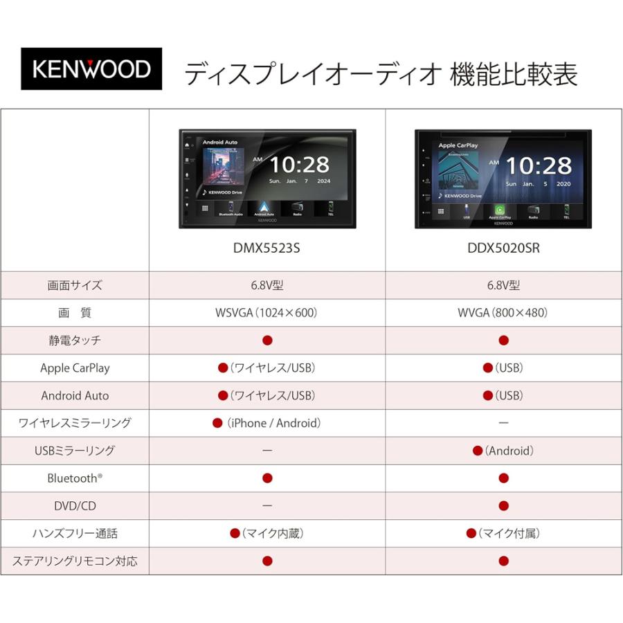 ケンウッド DMX5523S ディスプレイオーディオ 6.8V型ワイド