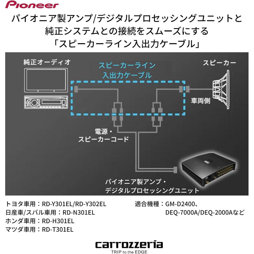 カロッツェリア RD-Y301EL パイオニア スピーカーライン入出力ケーブル