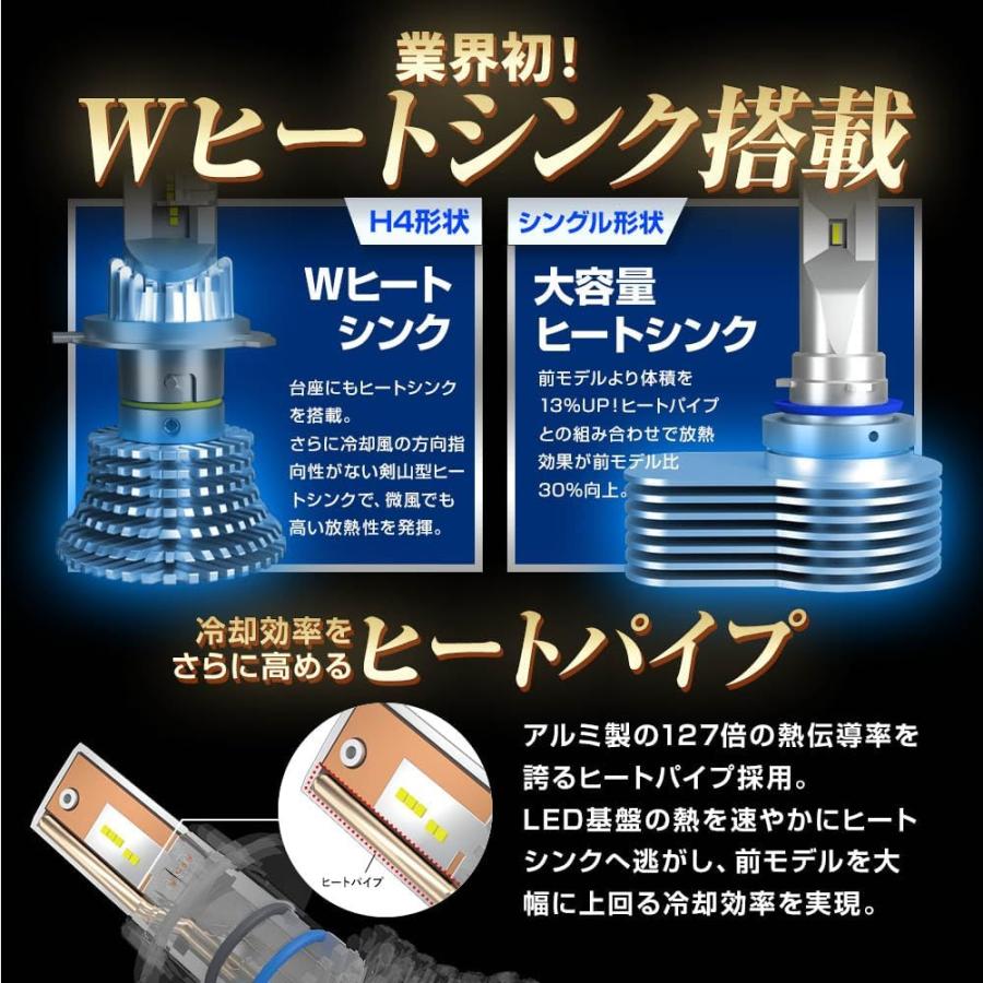 SPHERE LIGHT（スフィアライト） LEDヘッドライト 品番:SLRZH4A060