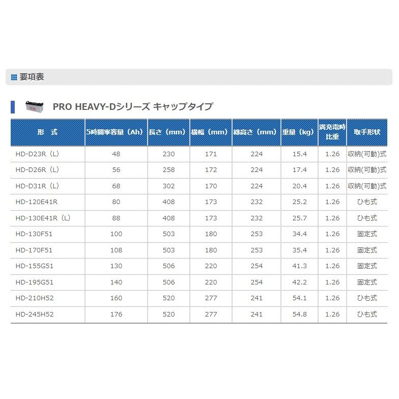 G＆Yu カーバッテリー Pro HEAVY-D　HD-D23L（2個セット）｜drivenet｜02