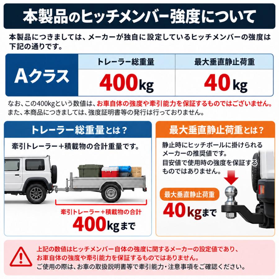 ヒッチメンバー ジムニーJB64W/シエラJB74W専用設計 2インチ 牽引