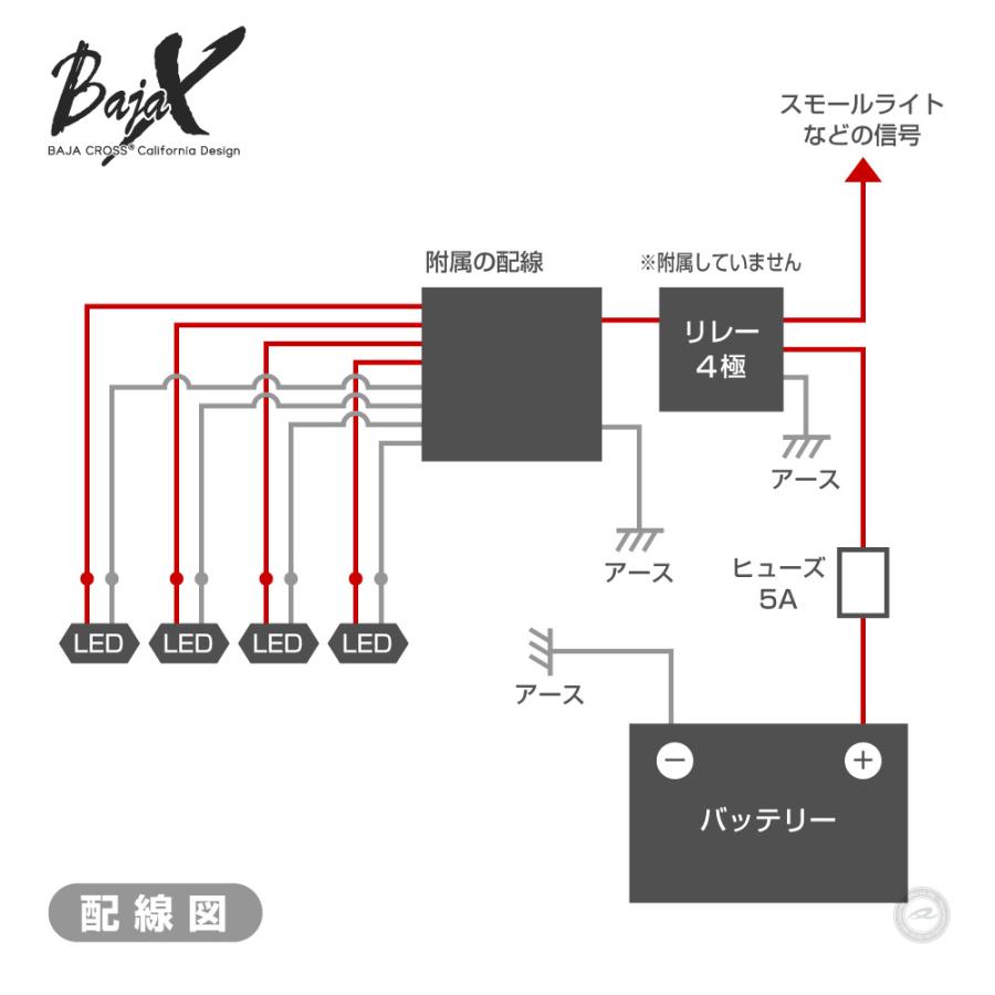 LED グリルマーカー ジムニー JB64W 純正グリル専用 BAJACROSS バハクロス |  | 03