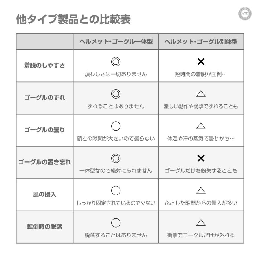 スキーヘルメット ゴーグル一体型 メガネ対応 Monkie Stuck サイズ調整可 ブラック M/L |  | 07