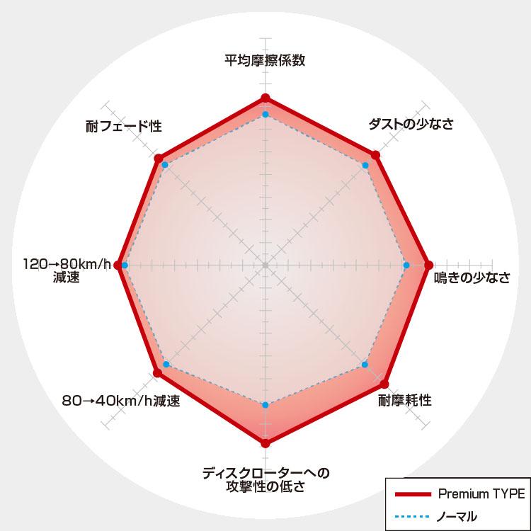 10313912/355264 1618285/1658280 ボルボ V40 MB5204T/MB420/MD4204T/MB4154T DIXCEL ディクセル プレミアムタイプ \u0026 PDタイプ 1台分 <1>の画像