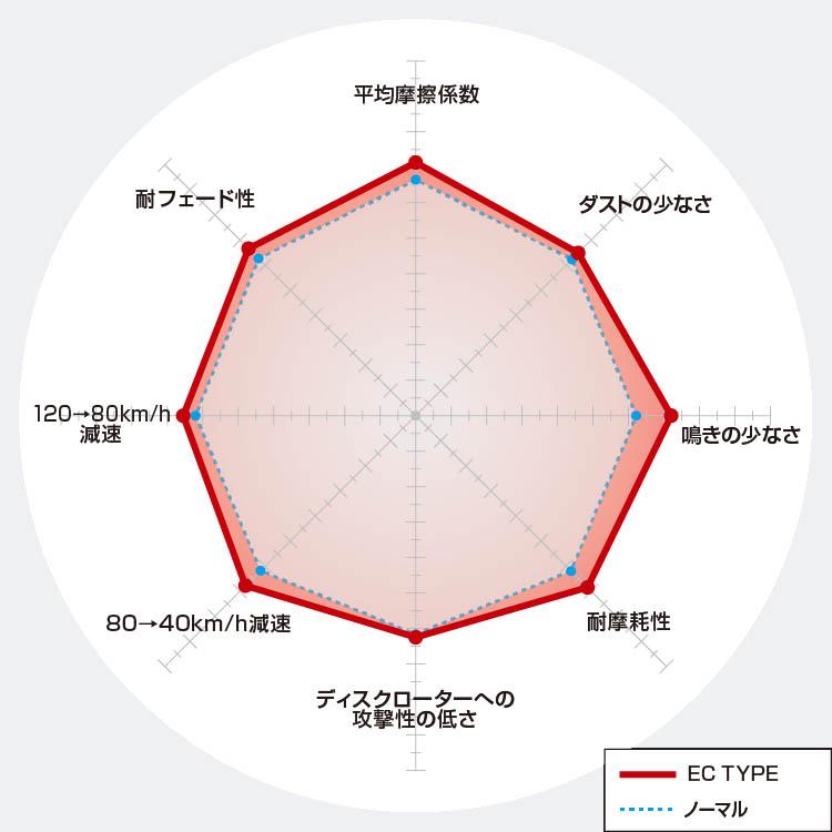 アルファード ヴェルファイア AGH30W/AGH35W/AYH30W DIXCEL ディクセル PDタイプ &ECタイプ 前後セット 15/1〜 3119245/3159168 | DIXCEL | 02