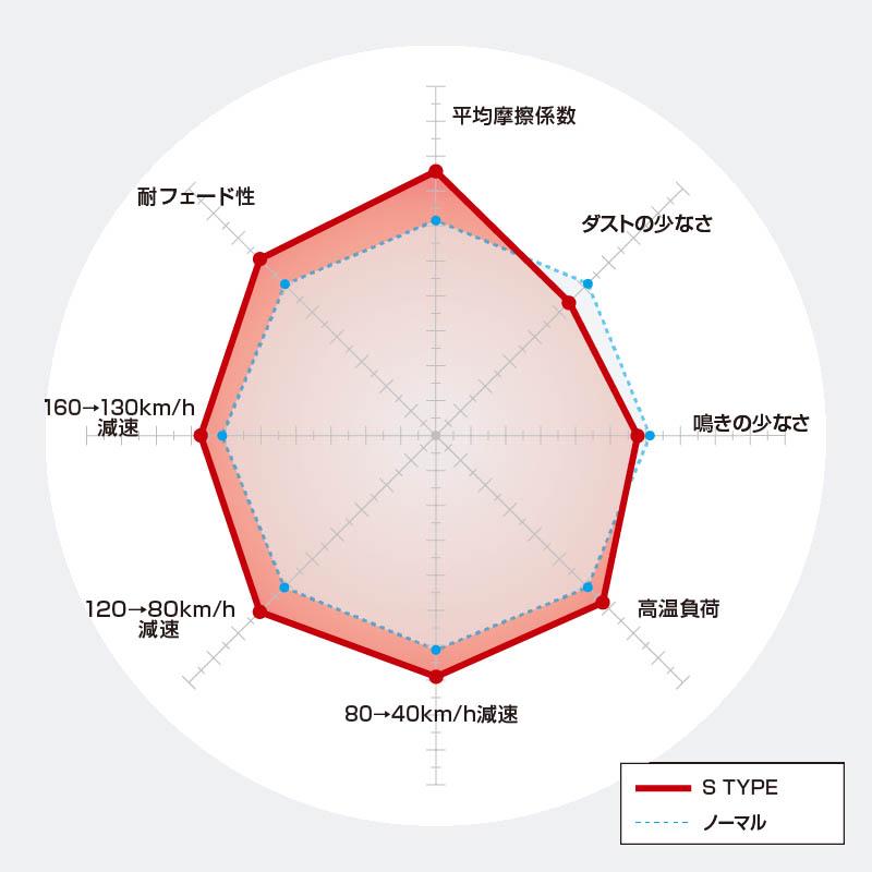 DIXCEL 3416053/3456054 341225/345227 ランサーエボリューションX 