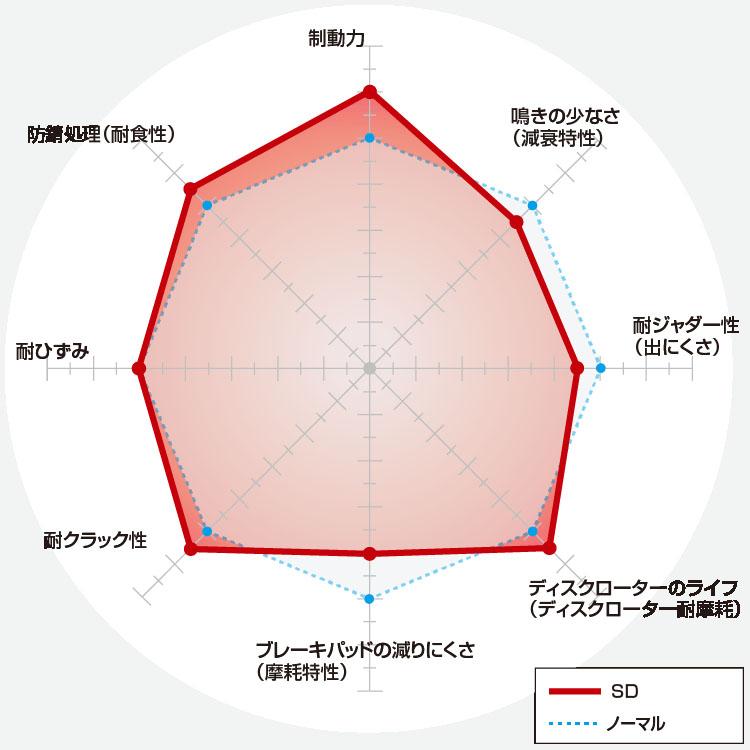 コペン L880K DIXCEL ディクセル スリットローター FSタイプ & Sタイプ
