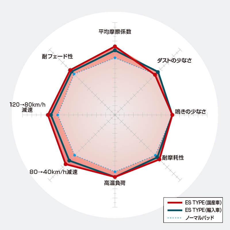 DIXCEL 3212013/3252026 321577/325488 エルグランド E52/TE52/TNE52 
