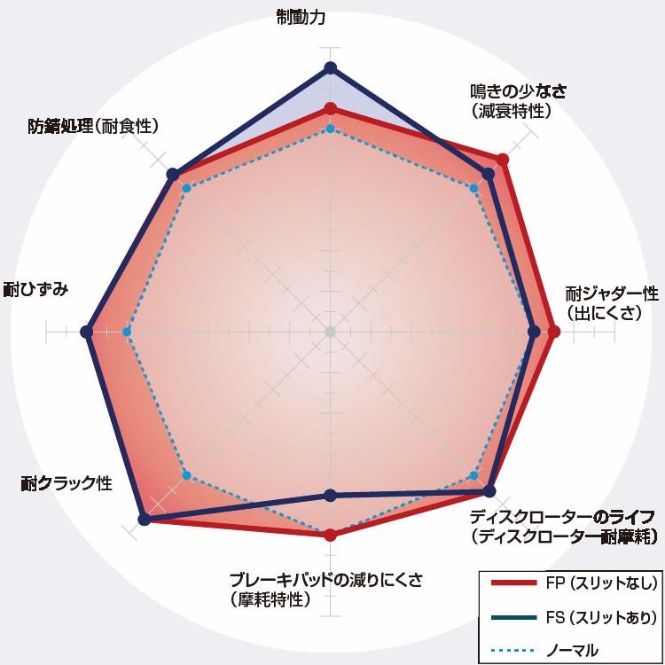 335112/3355054 シビック TYPE-R FD2 DIXCEL ディクセル FSタイプ \u0026 Sタイプ リアセット TYPE-R 標準Brembo <2>の画像