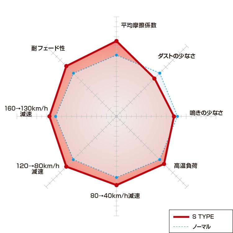 DIXCEL - ディクセル ブレーキローター FP印字機 \u0026 S印字機 向こう正面仕かける 01/7〜 DC5 インテグラタイプR ブレンボ用 \u003c6\u003e