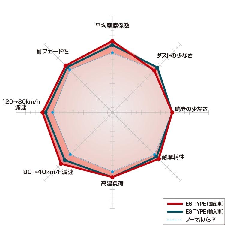DIXCEL ディクセル SD \u0026 ES type 前後セット(1台分) アウディ TT 2.0 TFSI/2.0 TFSI QUATTRO 8JBWA/8JCES/8JCCZF/8JCESF 06/10〜15/08 <1>の画像