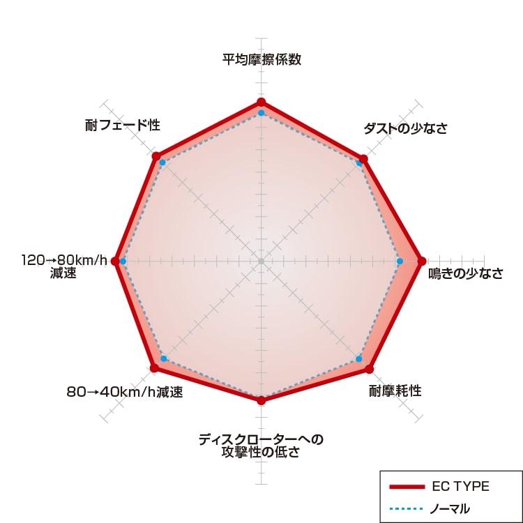 DIXCEL ディクセル PDタイプ ブレーキローター\u0026 EC type 前後セット(1台分) 01/07〜 インテグラ DC5 TYPE-R (Brembo) <2>の画像